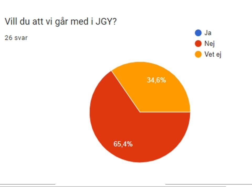 En anonym enkät gav detta svar, något som plockades bort från underlaget till nämndmötet.